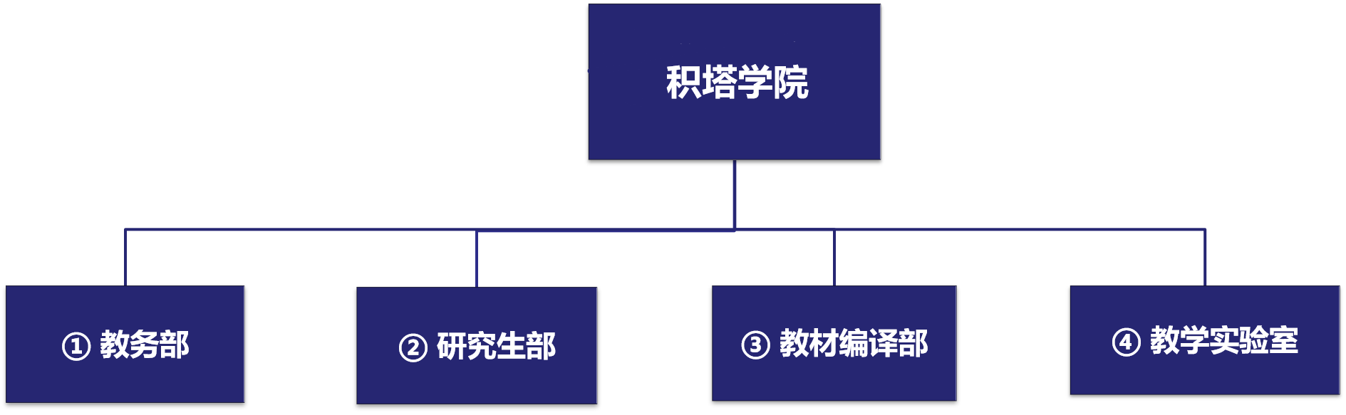 QY球友会學(xué)院治理架構(gòu).png